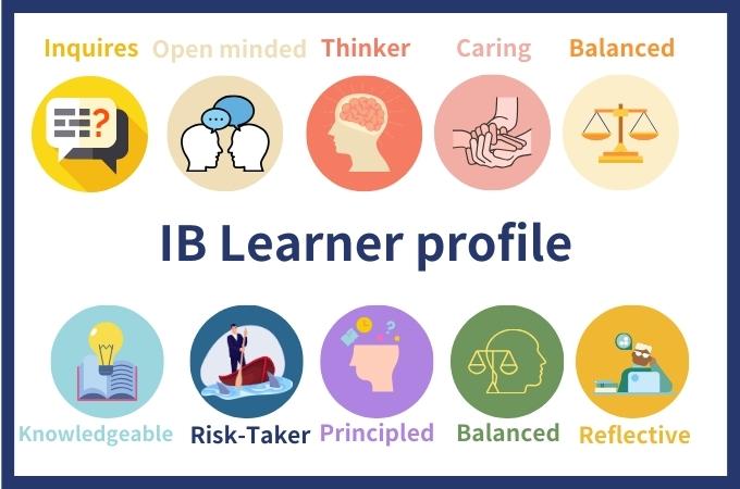 IB Learner profile